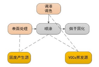 泸州檢測甲醛排名