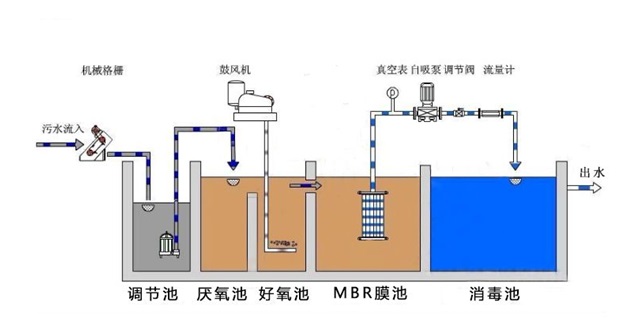 泸州環保設備