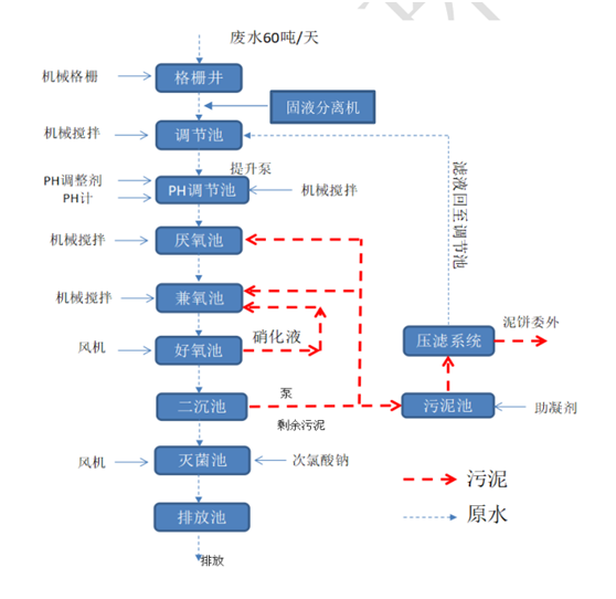 泸州環境影(yǐng)響評價